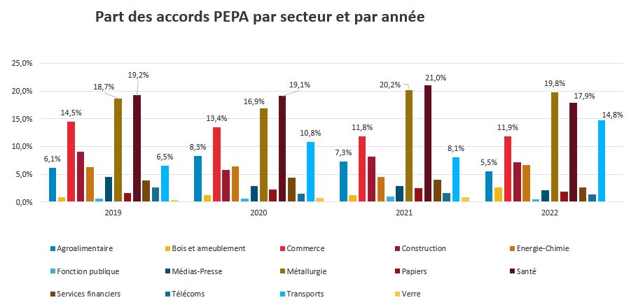 Source : Legifrance, calculs CED Groupe Alpha