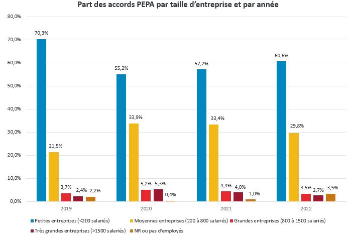 Source : Legifrance, calculs CED Groupe Alpha