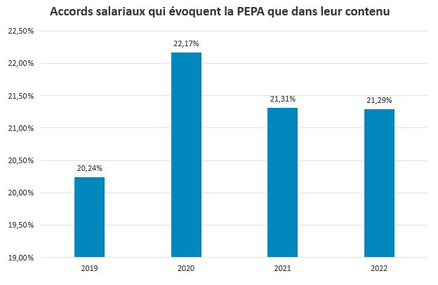 Source : Legifrance, calculs CED Groupe Alpha