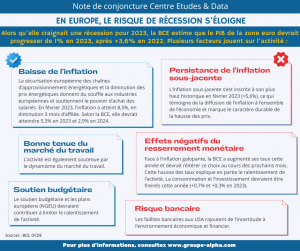 Edition Mars 2023 de la Note de conjoncture du Centre Etudes & Data du Groupe Alpha