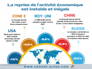 Edition Mars 2023 de la Note de conjoncture du Centre Etudes & Data du Groupe Alpha