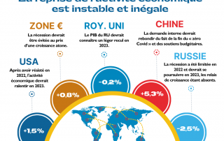 Edition Mars 2023 de la Note de conjoncture du Centre Etudes & Data du Groupe Alpha