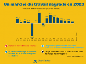 Edition Mars 2023 de la Note de conjoncture du Centre Etudes & Data du Groupe Alpha