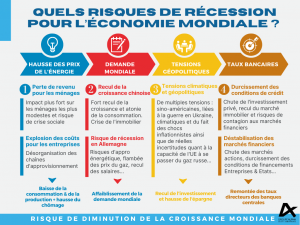 Edition Mars 2023 de la Note de conjoncture du Centre Etudes & Data du Groupe Alpha