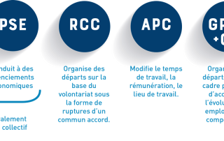 [Colloque/14 juin 2023] Plan de sauvegarde de l'emploi, 10 ans après la loi du 14 juin 2013