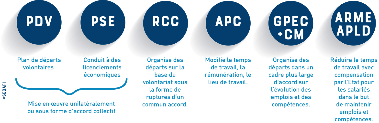 [Colloque/14 juin 2023] Plan de sauvegarde de l'emploi, 10 ans après la loi du 14 juin 2013