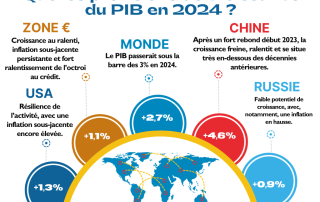 Face à la hausse des taux, l’économie mondiale à la peine | Note de conjoncture | Septembre 2023