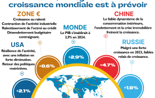 Publication de la Note de conjoncture Avril 2024 du Centre Etudes & Data du Groupe Alpha