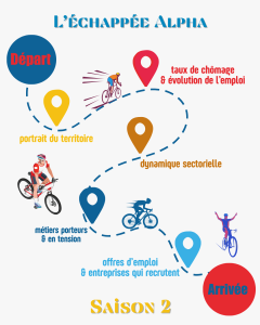 [ 2e Saison ] L'Échappée Alpha : Tour & Territoire