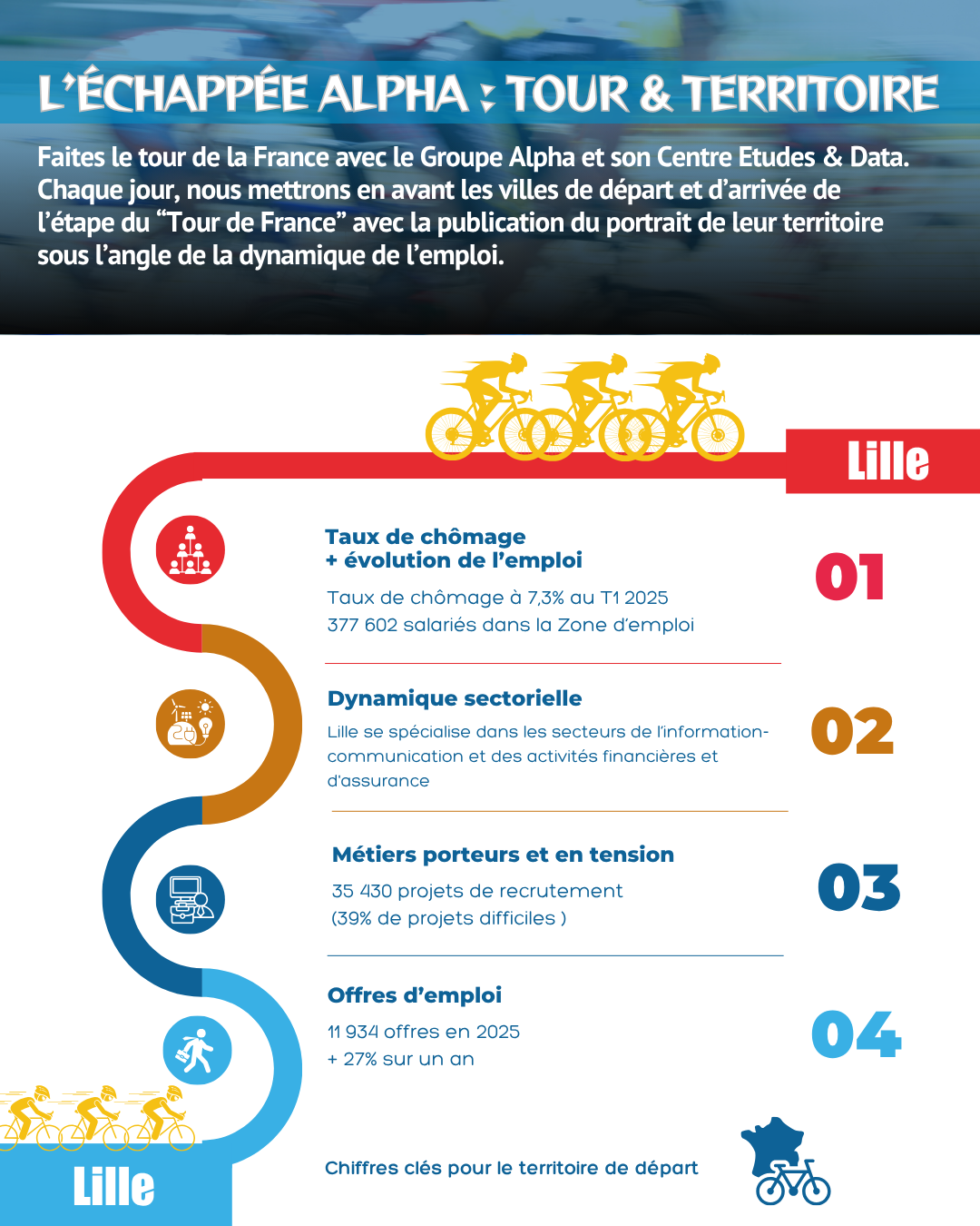 [ 2e Saison ] L'Échappée Alpha : Tour & Territoire