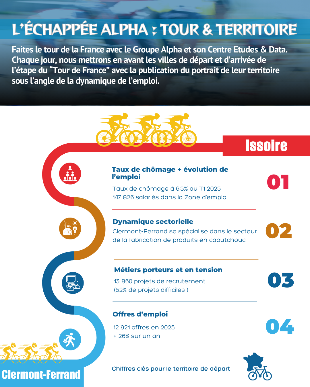 [ 2e Saison ] L'Échappée Alpha : Tour & Territoire