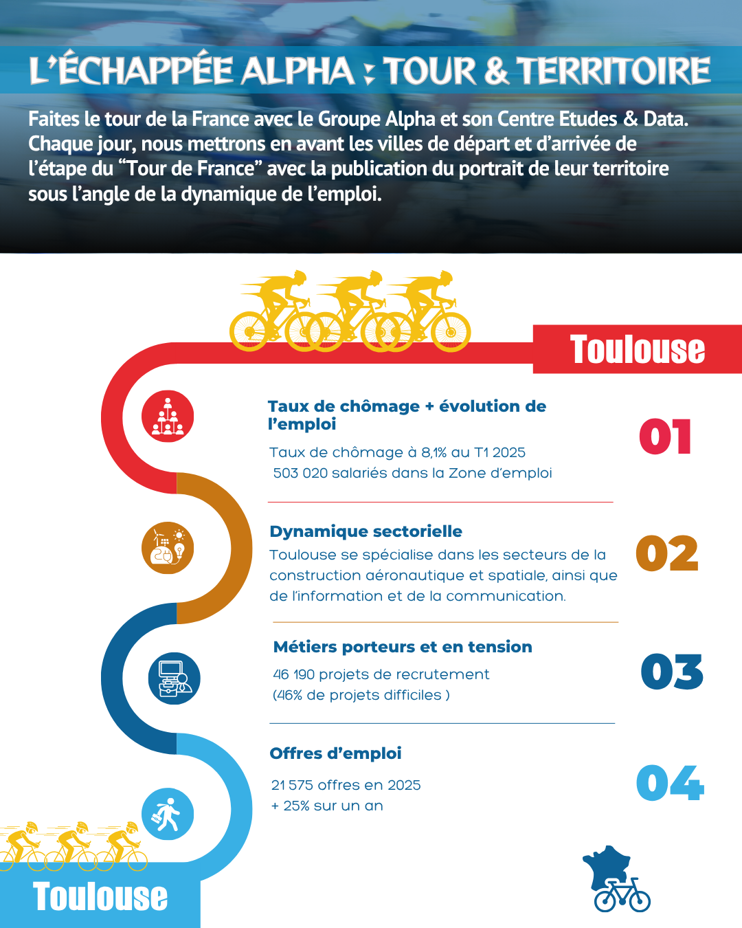 [ 2e Saison ] L'Échappée Alpha : Tour & Territoire
