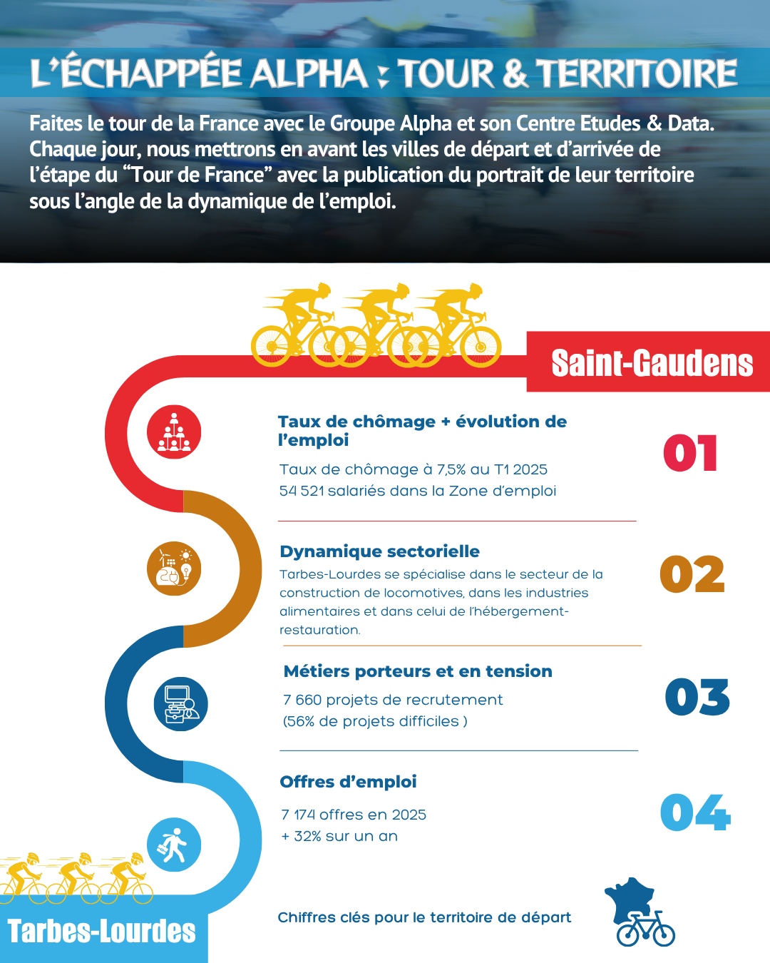 [ 2e Saison ] L'Échappée Alpha : Tour & Territoire