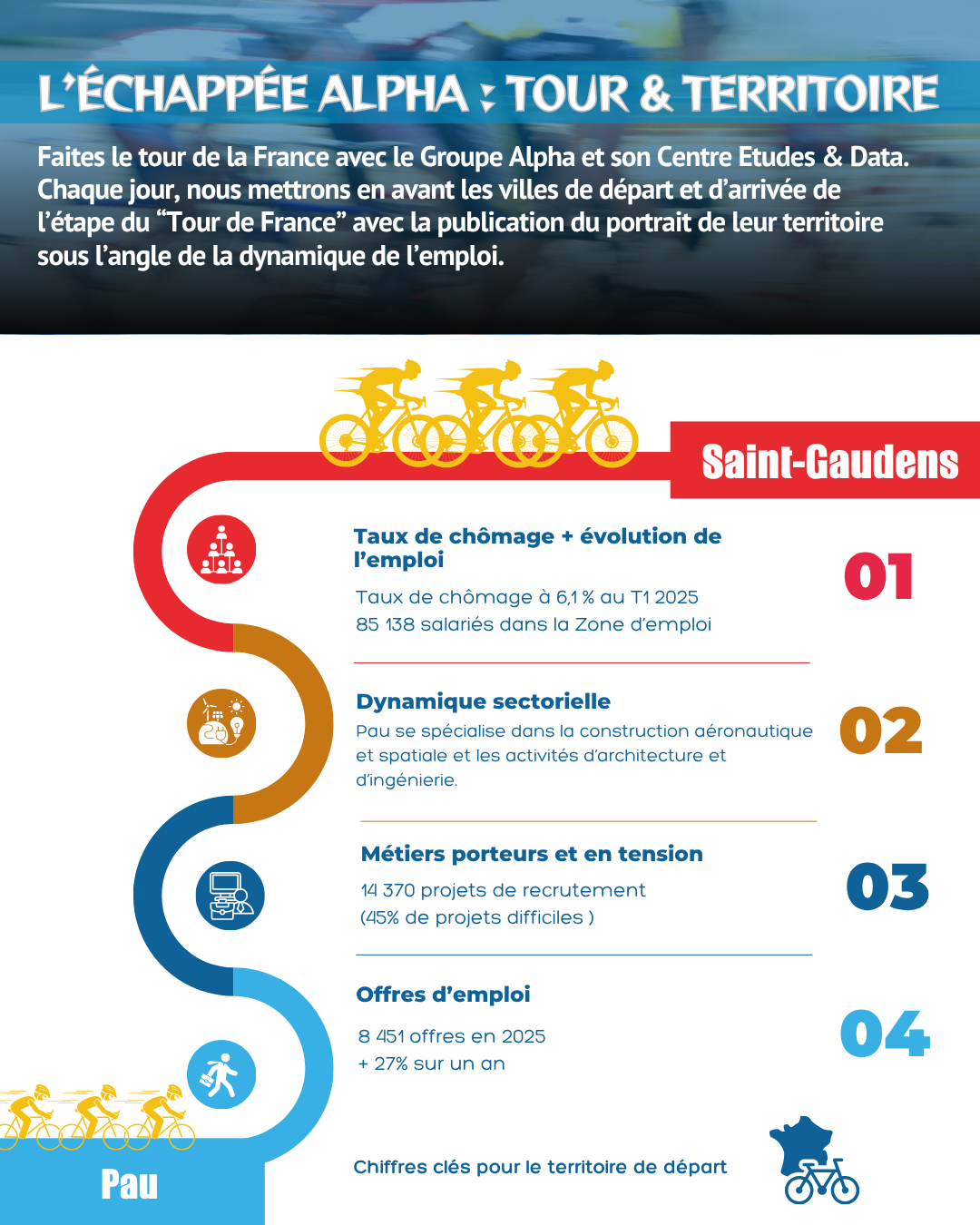 [ 2e Saison ] L'Échappée Alpha : Tour & Territoire