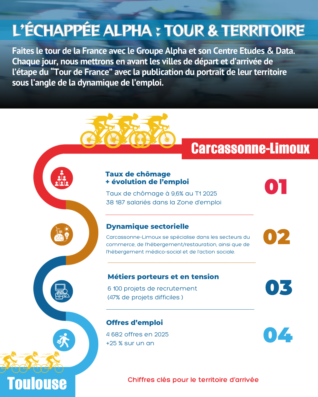 [ 2e Saison ] L'Échappée Alpha : Tour & Territoire