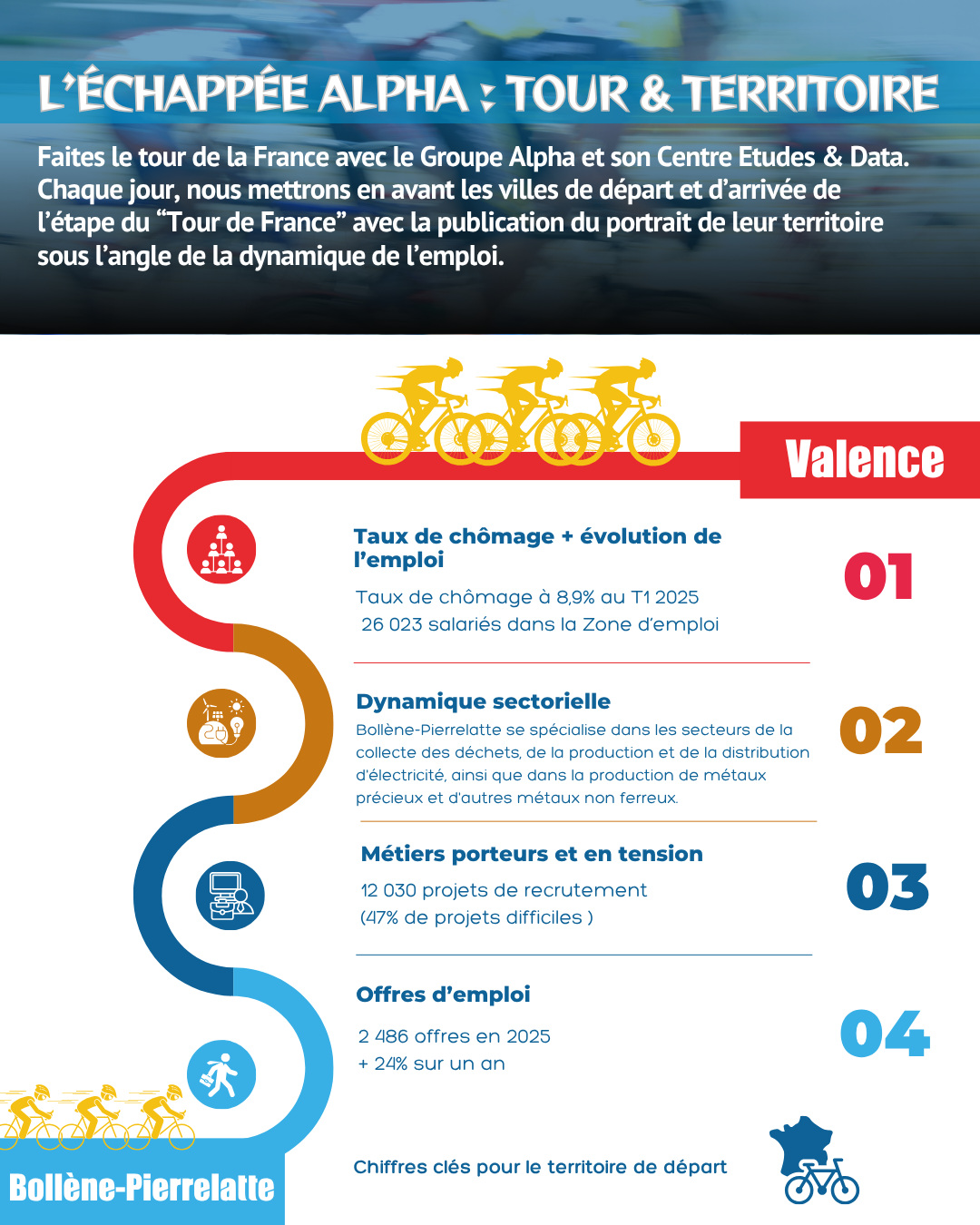 [ 2e Saison ] L'Échappée Alpha : Tour & Territoire