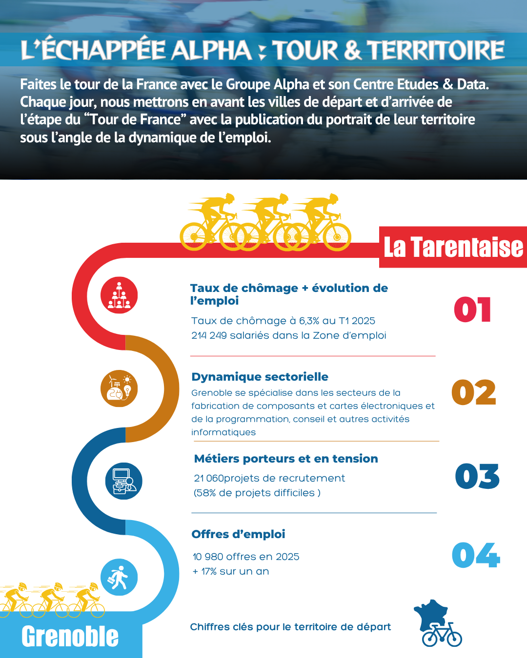 [ 2e Saison ] L'Échappée Alpha : Tour & Territoire