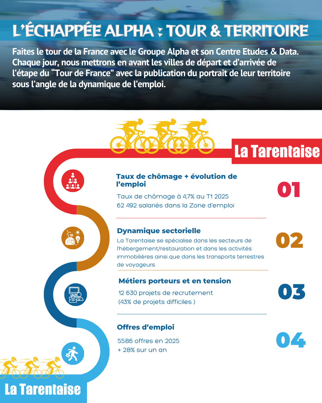 [ 2e Saison ] L'Échappée Alpha : Tour & Territoire