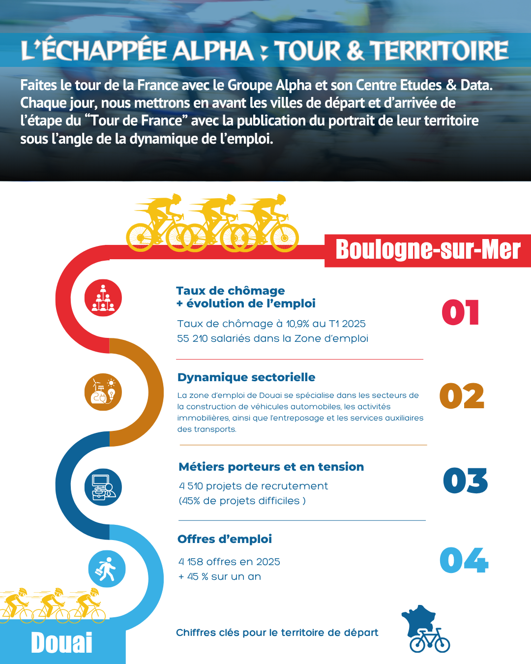[ 2e Saison ] L'Échappée Alpha : Tour & Territoire
