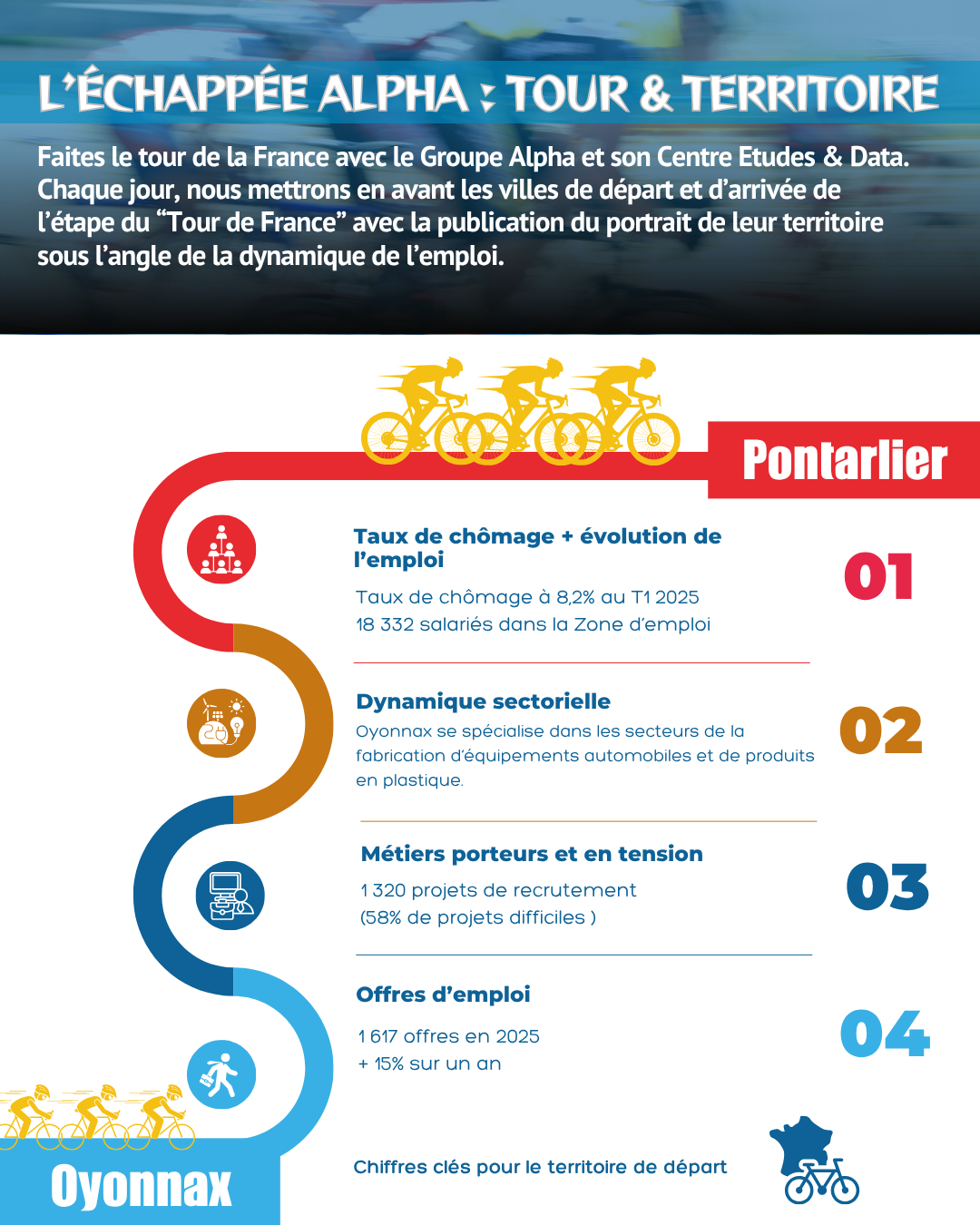 [ 2e Saison ] L'Échappée Alpha : Tour & Territoire