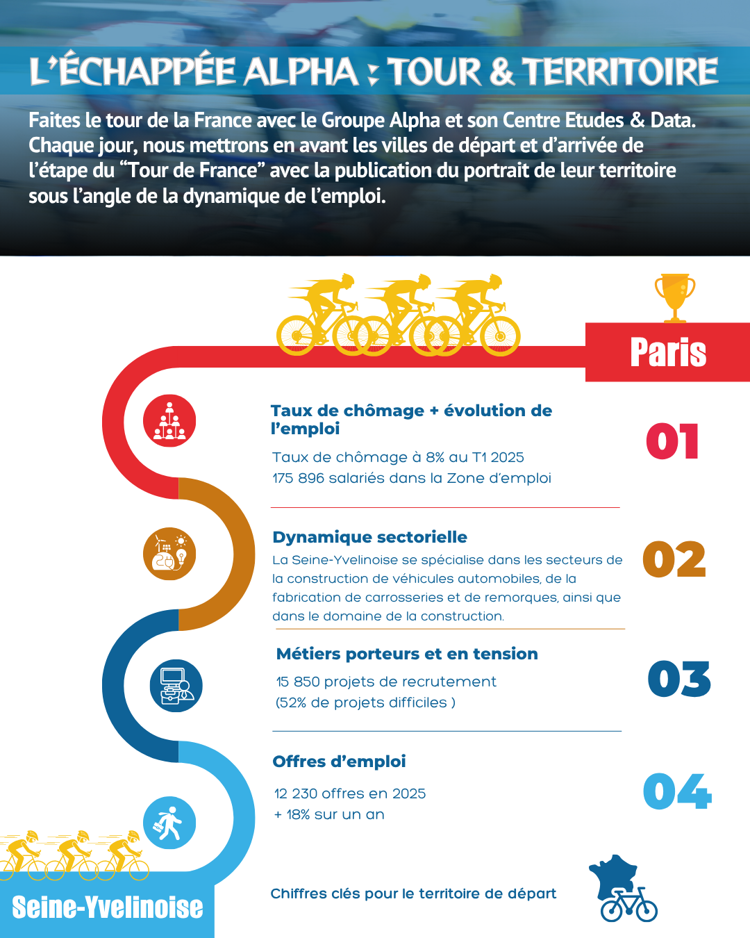 [ 2e Saison ] L'Échappée Alpha : Tour & Territoire