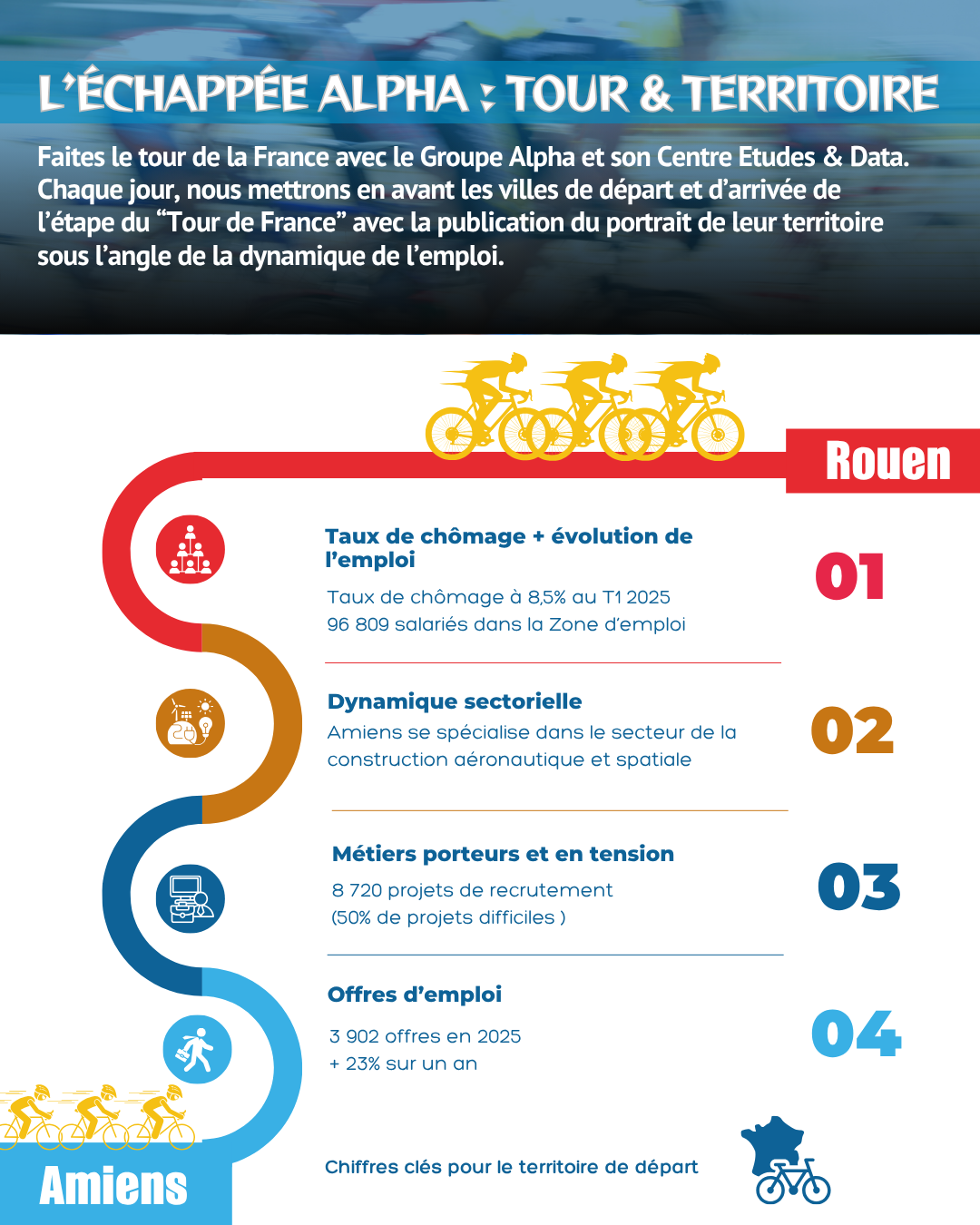 [ 2e Saison ] L'Échappée Alpha : Tour & Territoire