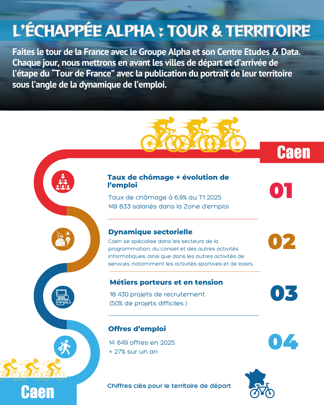 [ 2e Saison ] L'Échappée Alpha : Tour & Territoire