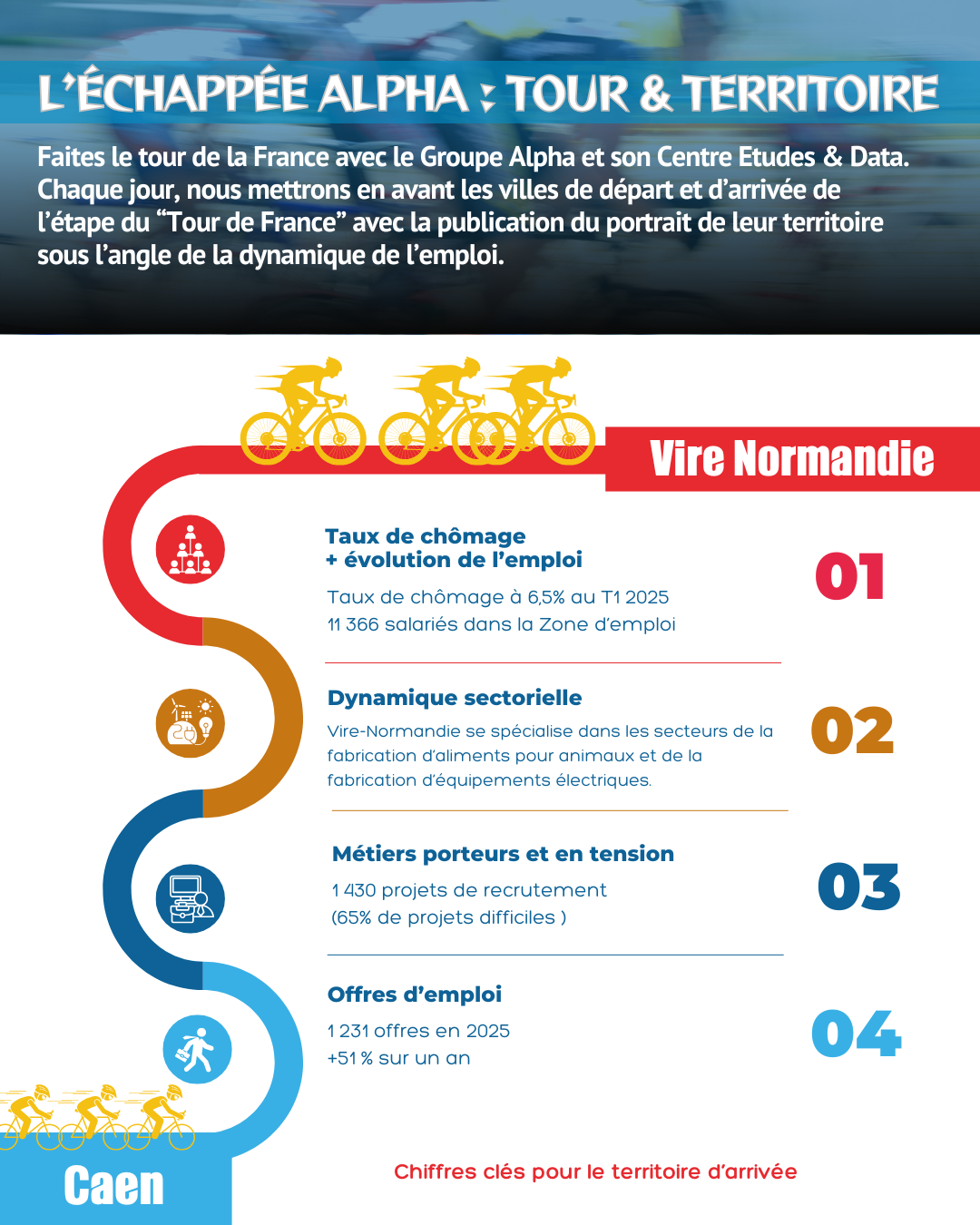[ 2e Saison ] L'Échappée Alpha : Tour & Territoire