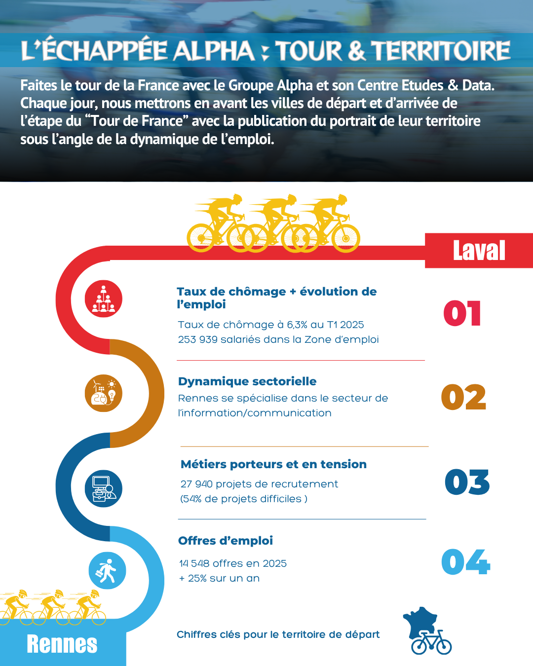 [ 2e Saison ] L'Échappée Alpha : Tour & Territoire