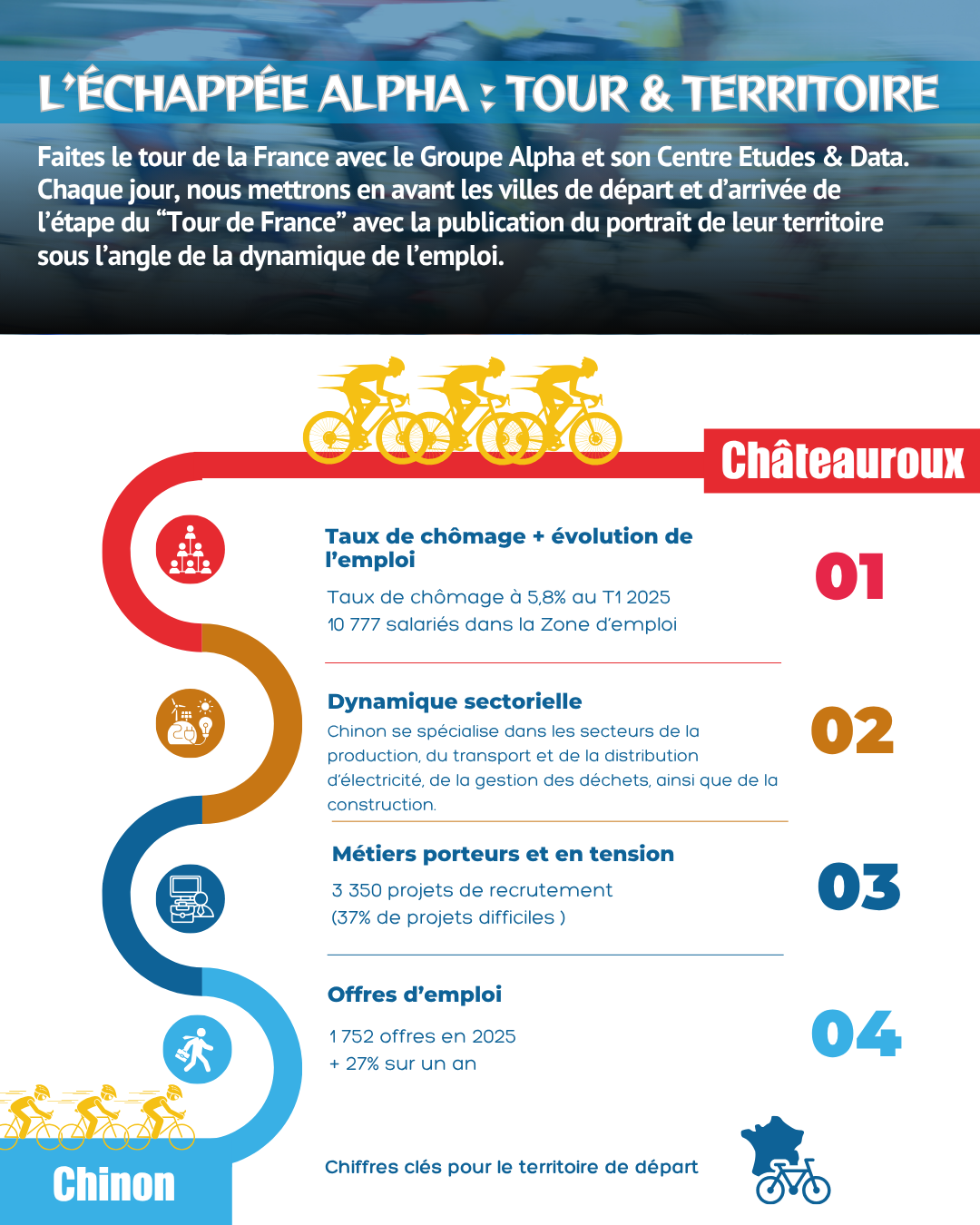 [ 2e Saison ] L'Échappée Alpha : Tour & Territoire