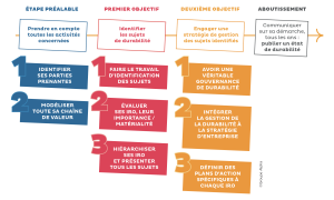 Parution du Décryptage "La durabilité & la CSRD" par le Centre Etudes & Data du Groupe Alpha