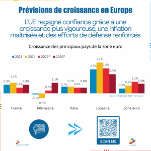 Publication de la Note de conjoncture d'octobre 2025 du Centre Etudes & Data du Groupe Alpha