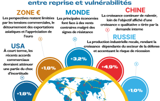 Publication de la Note de conjoncture d'octobre 2025 du Centre Etudes & Data du Groupe Alpha