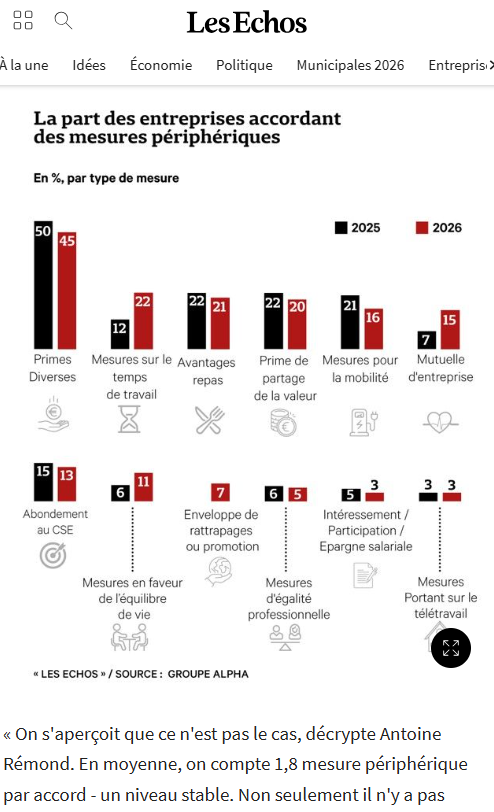 Capture d’écran 2026-02-17 085736 Le benchmark NAO 2026 du Centre Etudes & Data du Groupe Alpha à la une des Echos, le 17/02/2026