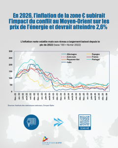 Publication de la Note de conjoncture Mars-Avril 2026 du Centre Etudes & Data du Groupe Alpha Publication de la Note de conjoncture Mars-Avril 2026 du Centre Etudes & Data du Groupe Alpha