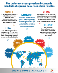 Publication de la Note de conjoncture Mars-Avril 2026 du Centre Etudes & Data du Groupe Alpha Publication de la Note de conjoncture Mars-Avril 2026 du Centre Etudes & Data du Groupe Alpha